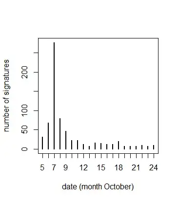 signatures as function of time