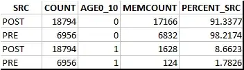 balanced data