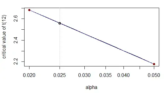 linear interpolation in log alpha