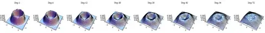 ![Figure: densities
