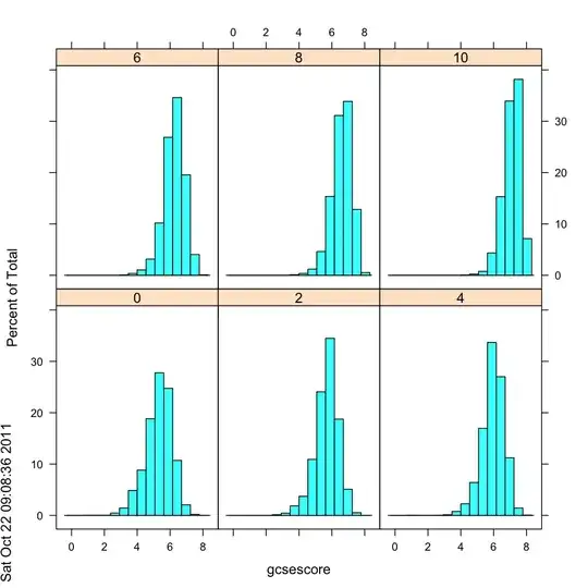 Goodness-of-Fit test in SPSS EFA
