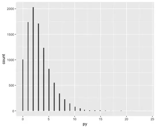 Count Data Observations