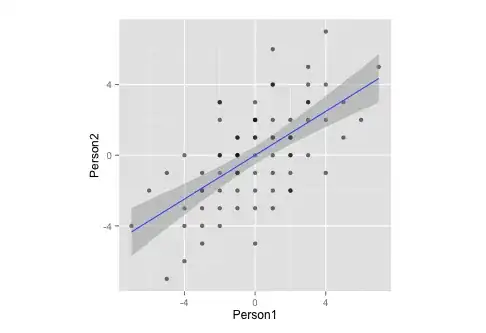 corrplot for my data