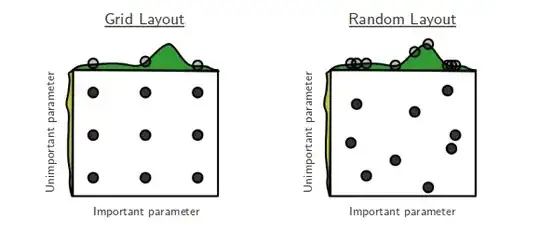 Grid vs random search