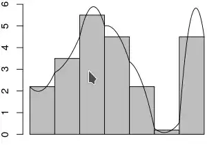 spline with method="monoH.FC"