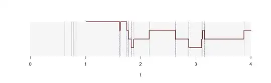 Figure showing a graph of $N(t)$
