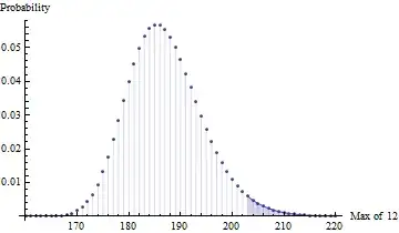 Beta distributions with set mode