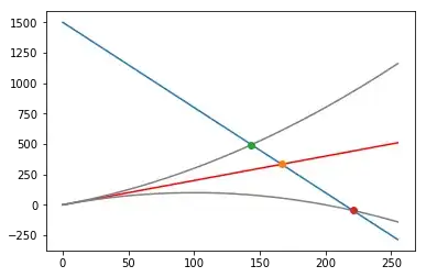 bounds vs. real CDF