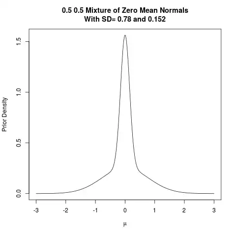 Prior: Equal mixture of two normal distributions