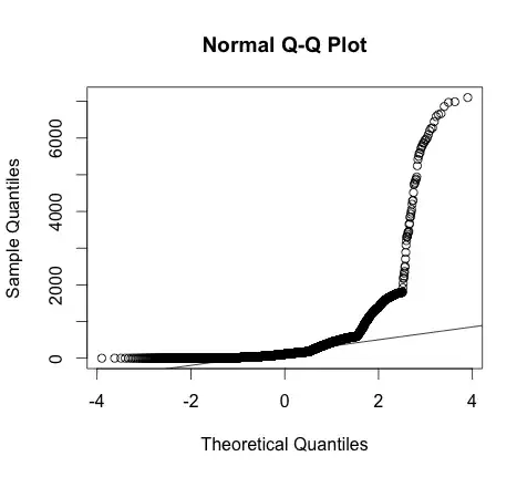 qqplot