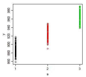 Weekly seasonality is non-standard