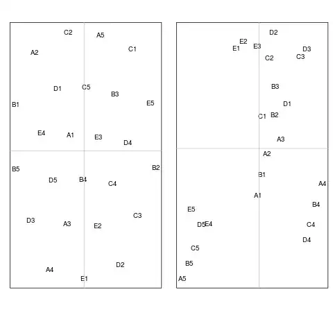 different distance matrix t-SNE