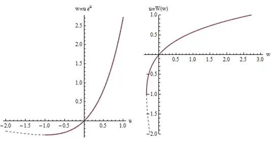 ![Figure: Plots of the inverse of W and W itself