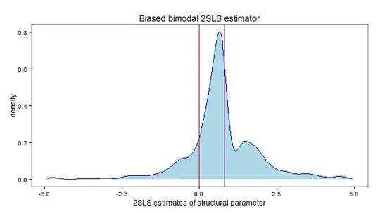 log scale of pdf