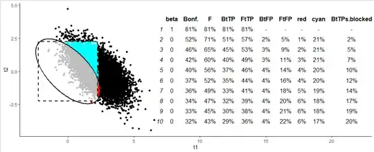 Correlated predictors