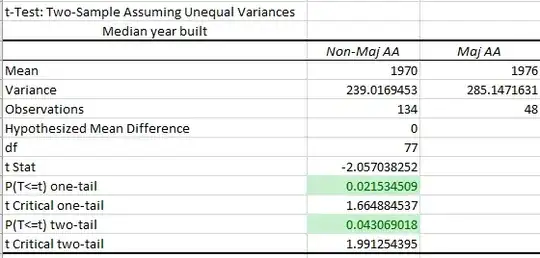 screenshot of excel showing p value of 0.04, among other things