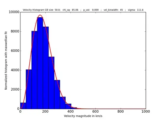Please ignore the "Normalized" on the y-axis here