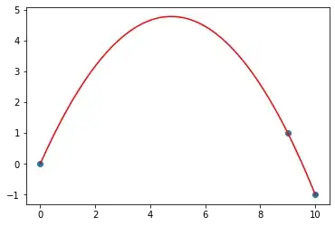 Plot of linear regression fit to the data