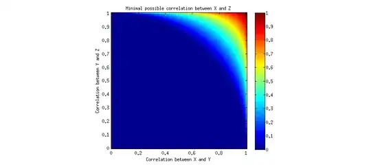 Exploring non-transitivity