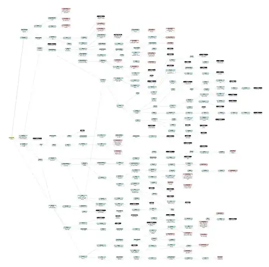 graph of an in-progress branching fiction novel