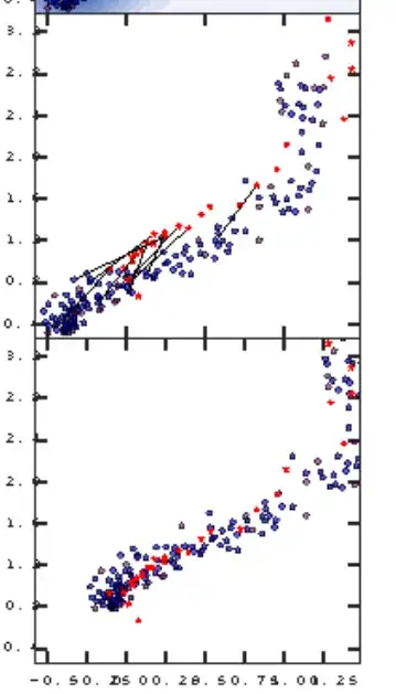 Plot of upper tail of normal with exponential majorizing function