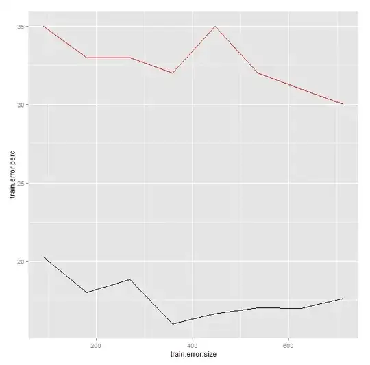 Raw plot of foraging times by phenological period