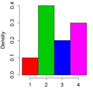 original 'histogram'