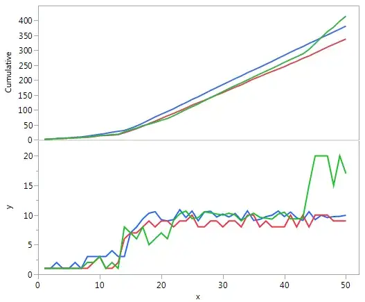 Here's a plot.