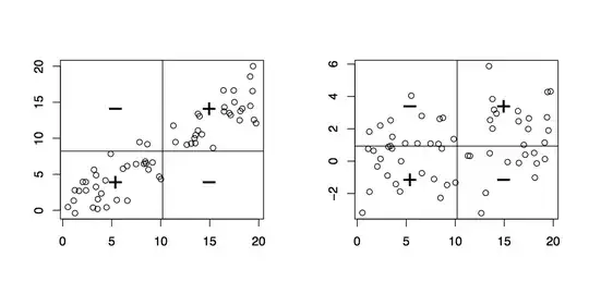 Quadrants
