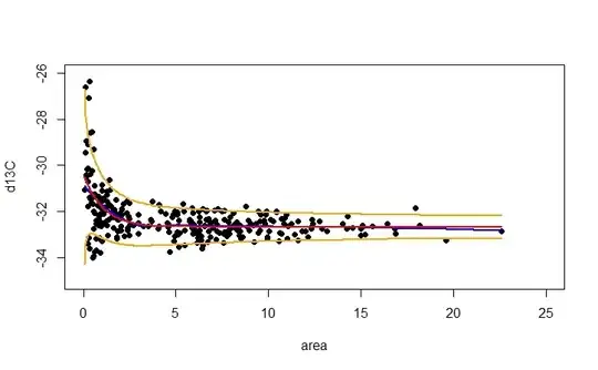 red= nls fit, orange= "CI"