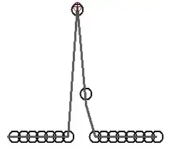A gaussian fit to only 2 data