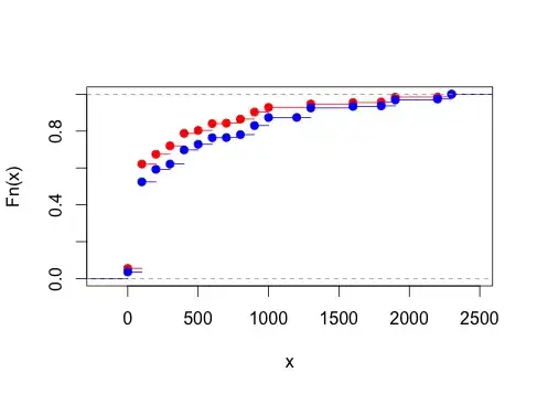 ECDFs compared