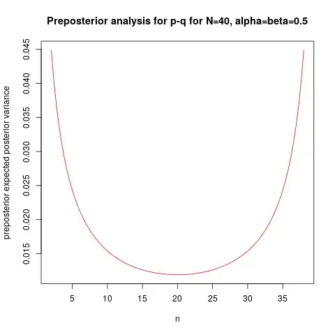 Plot of preposterior analysis for p-q