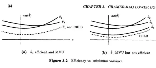 Efficient vs UMVUE