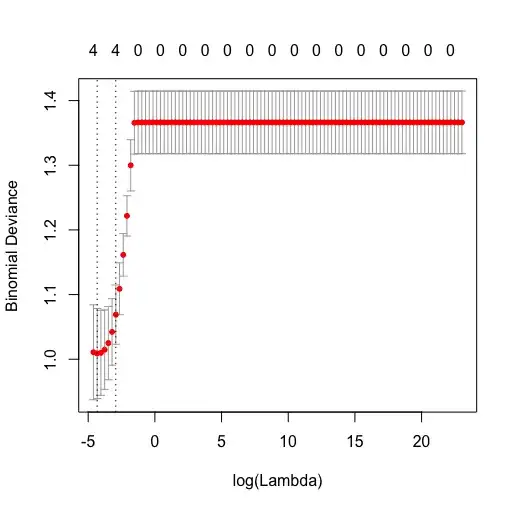 cv lambda vs binomia deviance