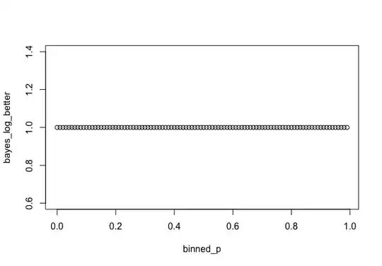 Tensorboard screenshot of my loss function