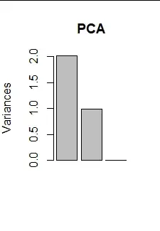 Figure 2 (scree plot)
