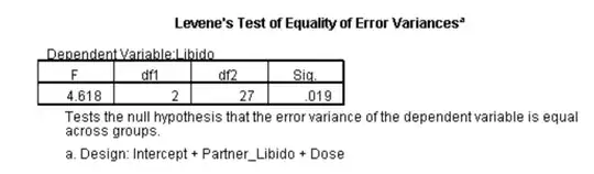 ANCOVA Levene's SPSS