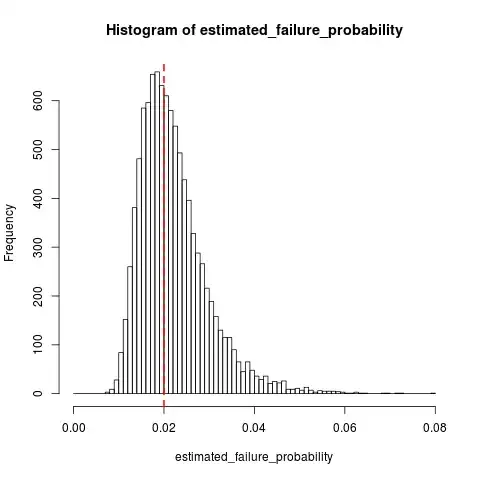 histogram of q_hat