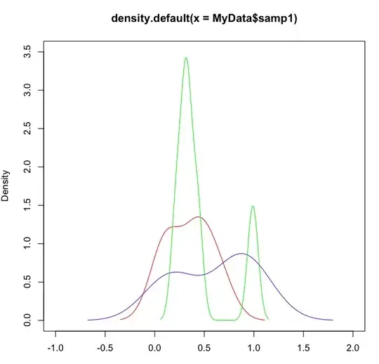 Feature Importance Over Time