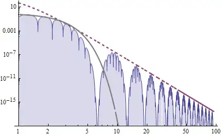 CF for n=10