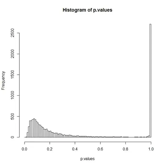 histogram of p values