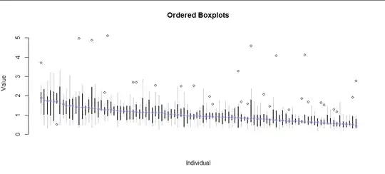 Figure 2: 100 boxplots