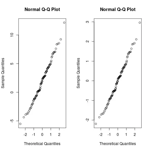 two qqplots side by side