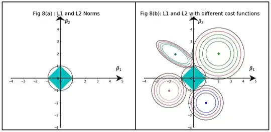 L1 Norm vs L2 Norm