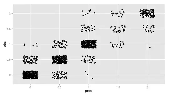resampled predictions