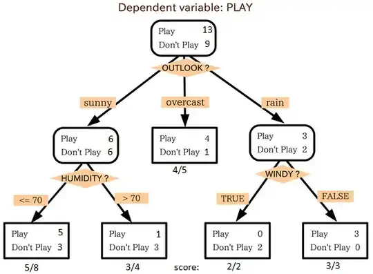 decision tree example