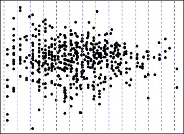 Figure 1: Original graphic with vertical slices superimposed