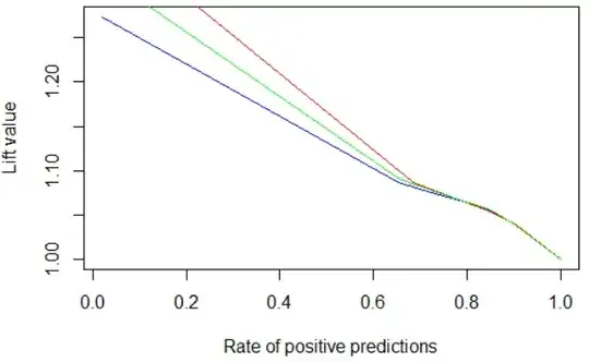 Fittted data