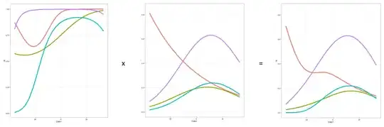 Gamma hurdle model